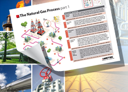 Measurement Solutions for the Natural Gas Industry